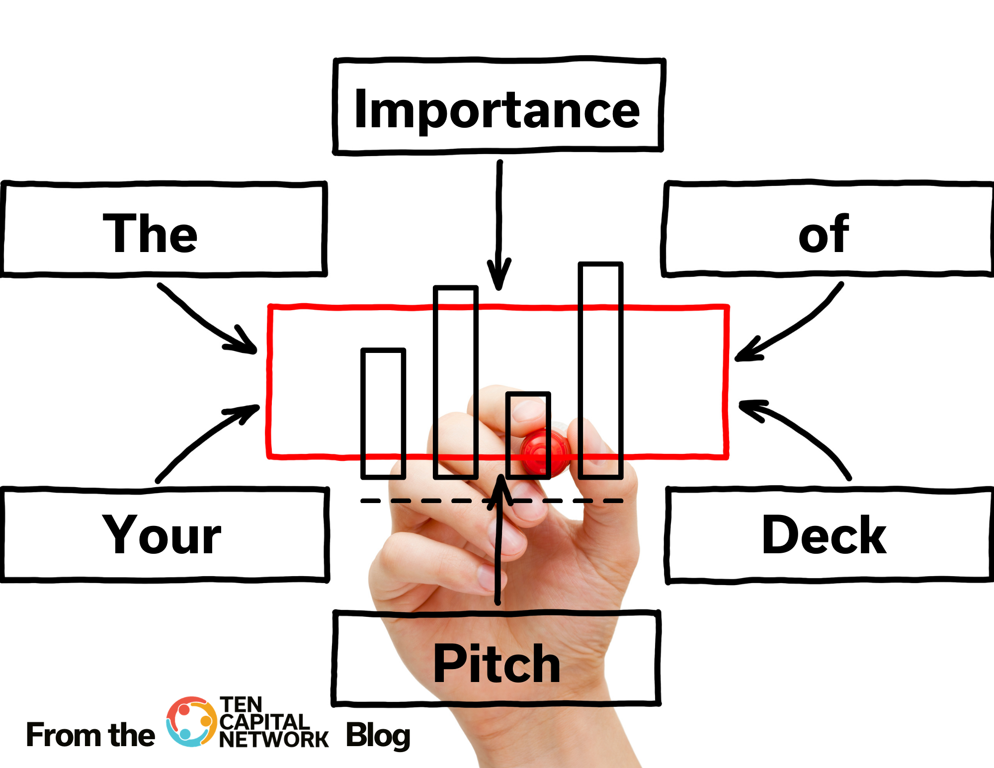 The Importance of your pitch deck